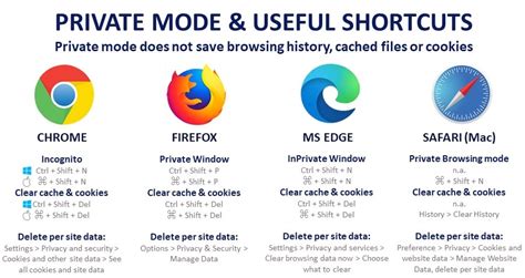 Browser Privacy